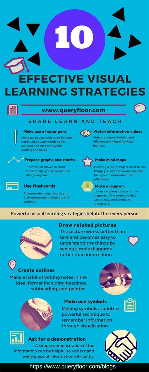 Visual learning strategies | Visual learning strategies, Visual learning style, Visual learner study