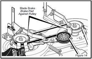 How To Install Drive Belt On Craftsman Lawn Mower - FerisGraphics