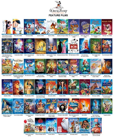 las películas de walt disney - Búsqueda de Google | Disney imágenes ...