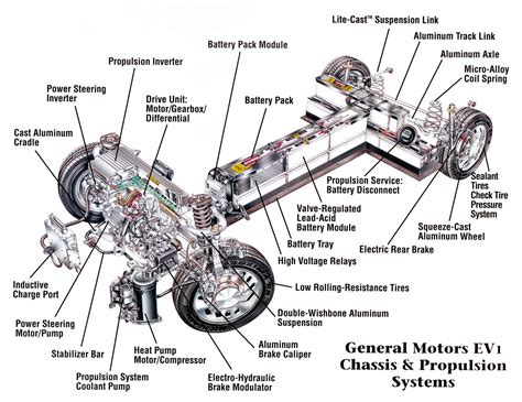 Remembering GM’s EV1, the lost pioneer of electric vehicles’ rise