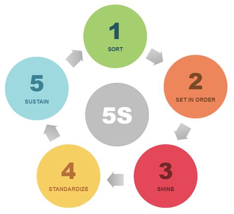 5S Diagrams and Templates - Free 5S Audit Form Software