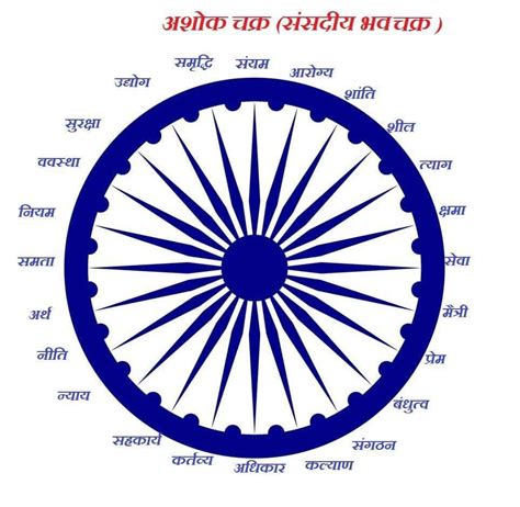 Important information about Ashoka Chakra in Hindi | Education Masters