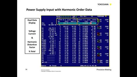 [Live Webinar] Power and Harmonic Analysis on Distorted Waveforms - YouTube