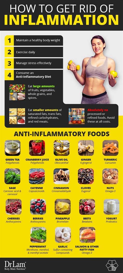 How To Get Rid of Inflammation In the Body. The New Sensational Diet # ...