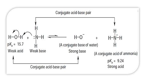 organic chemistry - Why In This Reaction Acetic Acid is strong acid and ...