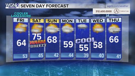 7-Day Chicago Weather Forecast: Temperatures hit 70s on Saturday, cooler next week | WGN-TV