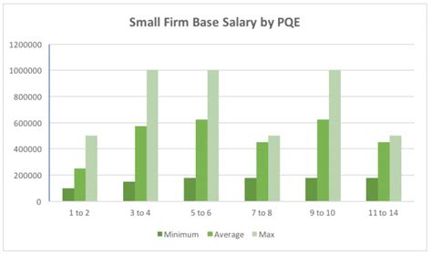 Lawyer Salary In U.s. Per Month - Dann Salary