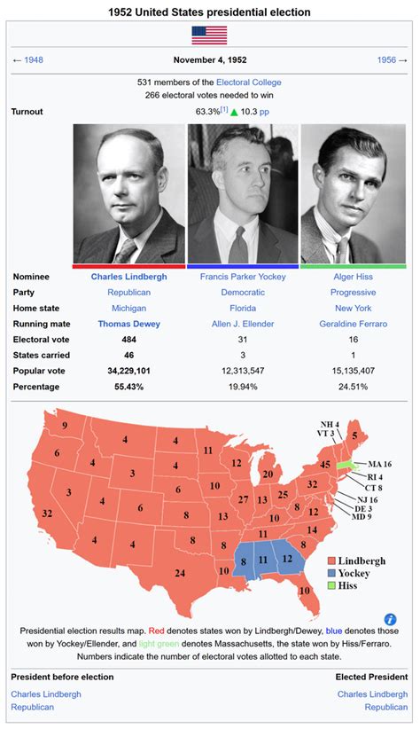 1952 United States Presidential Election in the APRP (Discord Political ...