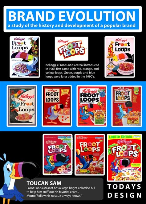 An infographic I did on the brand evolution of Kellogg's Froot Loops ...