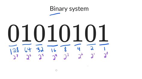 The binary number system - YouTube