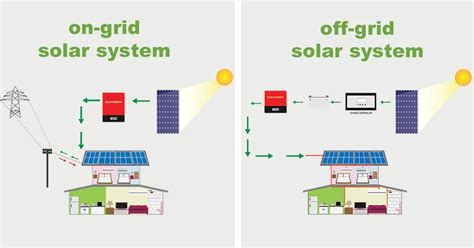 6+ On Grid And Off Grid Solar System Ideas - kacang kacangan