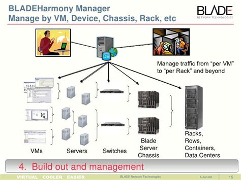 BLADE Cloud Ready Network Architecture