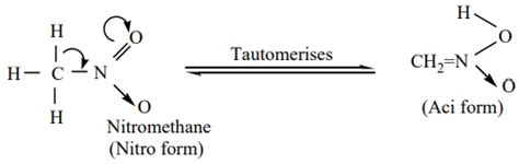 Nitro Compounds - Classification, Nomenclature, Isomerism, Preparation ...