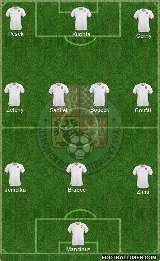 Czech Republic (National Teams) Football Formation