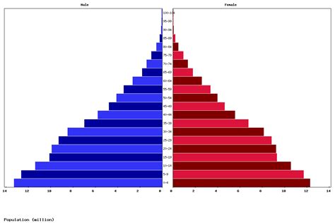 Live Pakistan Population Clock 2024 - Polulation of Pakistan Today