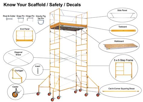 Scaffolding, Rochester ny, Learning centers