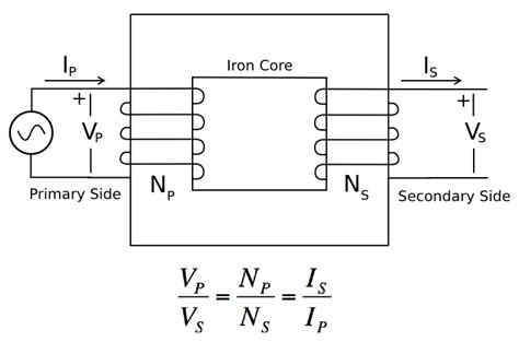 ELECTRICAL BASICS