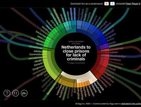 72 best Visual Representation Examples images on Pinterest | Info graphics, Infographic and ...