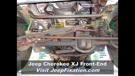 Jeep Cherokee Front Suspension Diagram