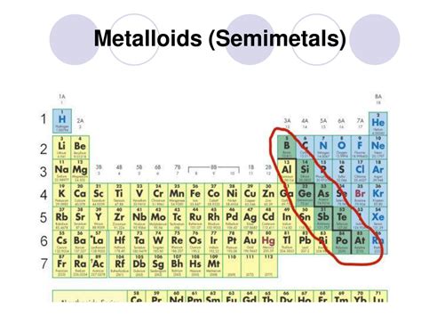 PPT - Section 4.4—The Periodic Table PowerPoint Presentation - ID:9130205