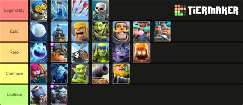 Clash Royale Common Card Tier List (Community Rankings) - TierMaker