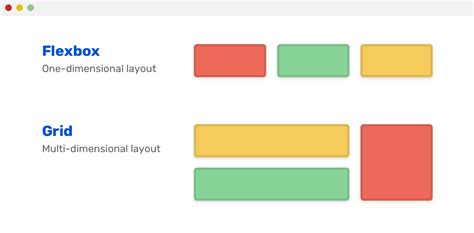 Flexbox vs CSS Grid ¿Cuál debería usar y cuándo?