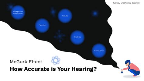 McGurk Effect by Kate Cudby on Prezi