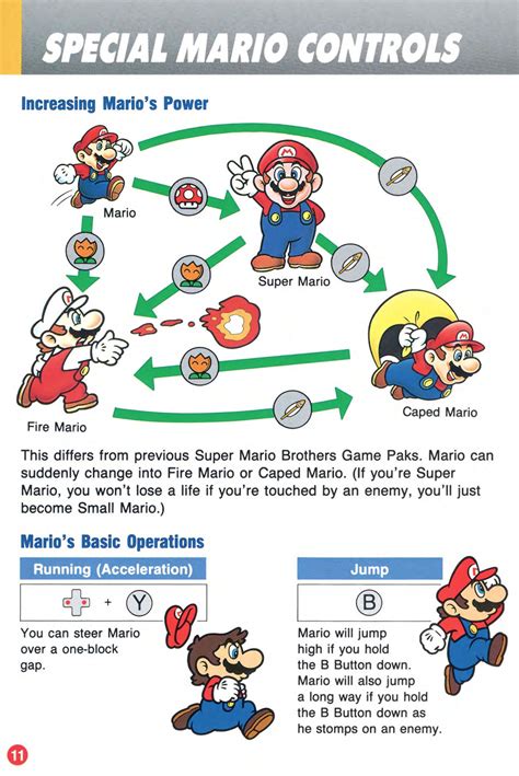 SNES Classic's game manuals are now online, and they're wonderful - Polygon