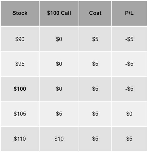 Profit & Loss Diagrams - Market Rebellion