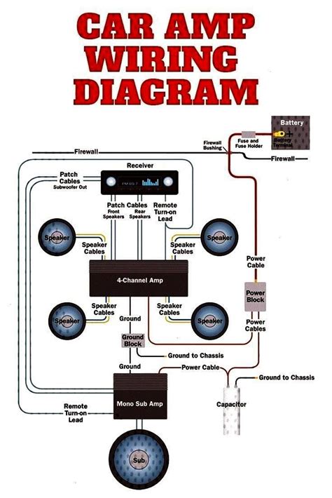 Rockford Fosgate Subwoofer Wiring Diagram