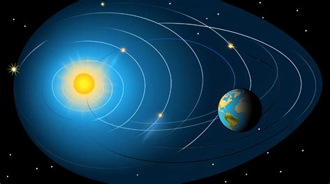 How to Find Velocity in Orbital Motion: A Comprehensive Guide - LAMBDAGEEKS