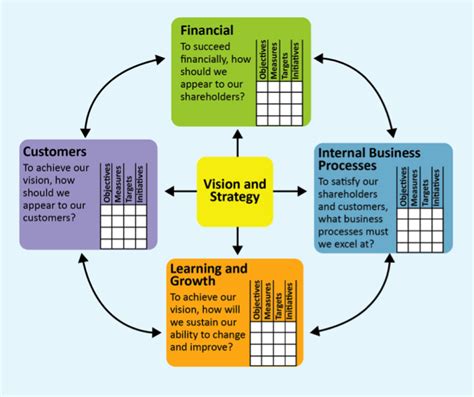 Strategy Model