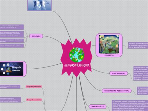 Arriba 57+ imagen mapa mental geografia humana - Abzlocal.mx