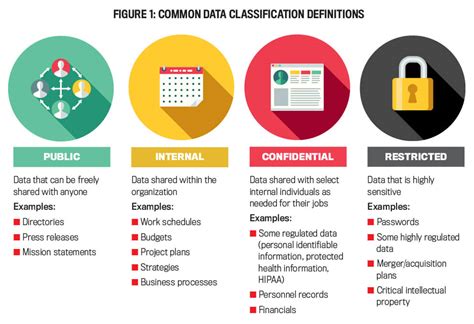 Customer Data Privacy: 10 Non-Negotiable Best Practices to Protect Your ...