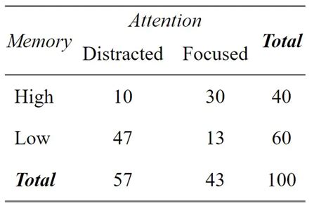 Cross-Tabulation in R: Creating & Interpreting Contingency Tables ...