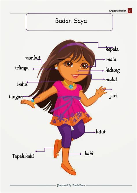 Gambar Kartun Anggota Tubuh – cabai