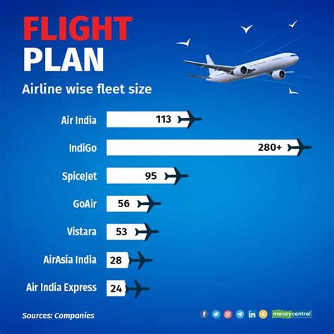 Top 64+ imagen air india express fleet - abzlocal fi