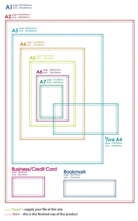 Common Page Sizes, A1, A2, A3, A4 and more