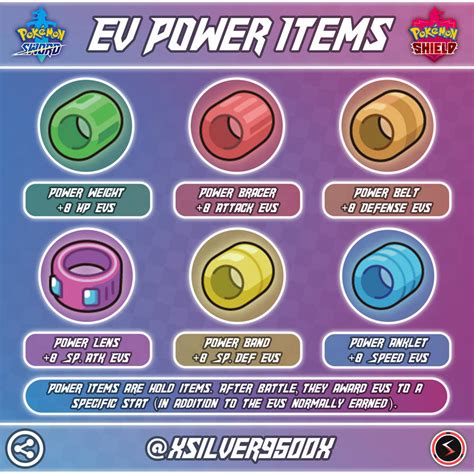 Pokemon SWSH Infographic [EV Power Items] by xSilver9500x on DeviantArt