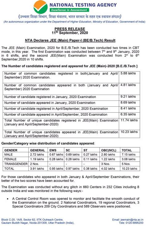 JEE Main September 2020 Result Released { Direct Link } Results Name Wise, Cut off marks jeemain ...