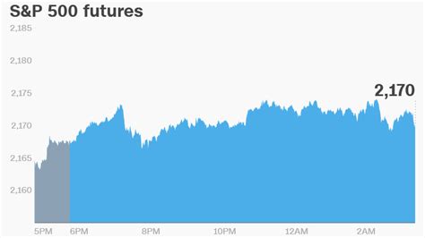 Premarket: 4 things to know before the bell