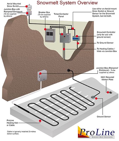 heated driveway installation | Proline