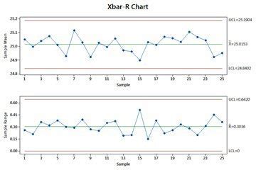 Xbar Chart