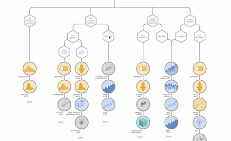 information visualization – Interactive-Decision-Tree | Visual Learning ...