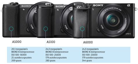 Sony Alpha A5000 VS. A5100 VS. A6000 - Coolblue