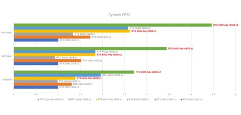 A Quick Start To Benchmarking In Azure: NVIDIA Deep