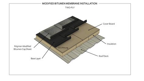 Modified Bitumen - Jacksonville Commercial Roofers