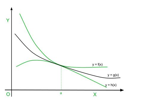 Squeeze Theorem - Limits - GeeksforGeeks