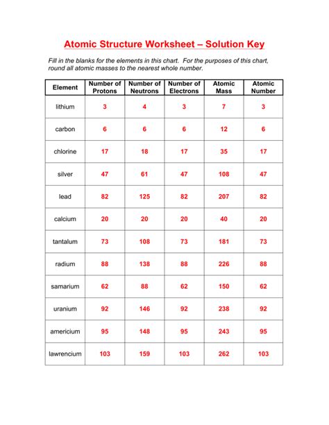 Structure Of The Atom Worksheet – Englishworksheet.my.id