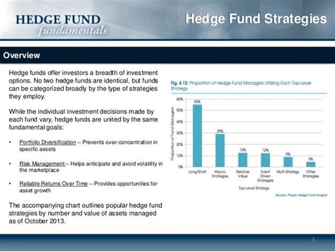 Hedge Fund Strategies: An Overview of the Various Investment Strategi…